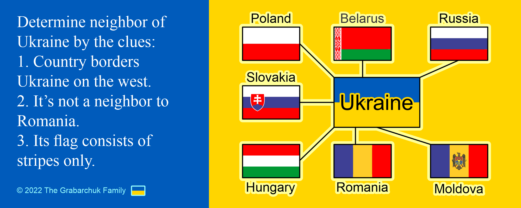 Neighbors of Ukraine